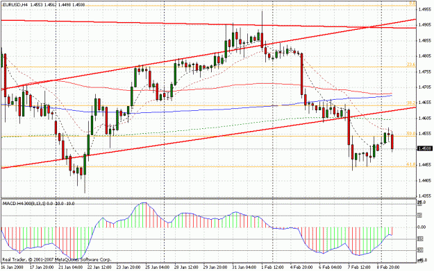Click to Enlarge

Name: eurusd.gif
Size: 28 KB