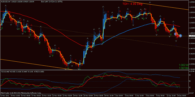 Click to Enlarge

Name: AUDUSD_H4_strategy name_20111214100802.gif
Size: 24 KB
