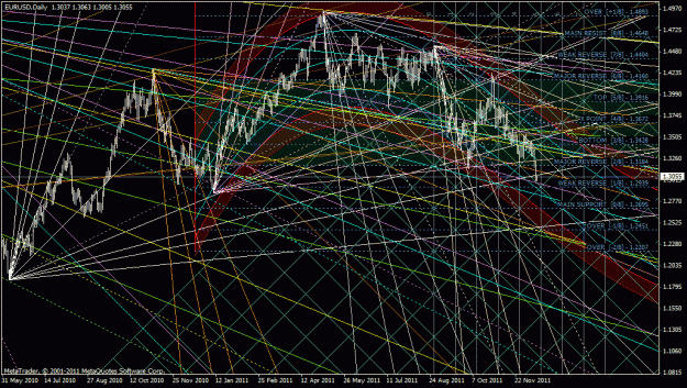 Click to Enlarge

Name: eurusd_d1.gif
Size: 84 KB