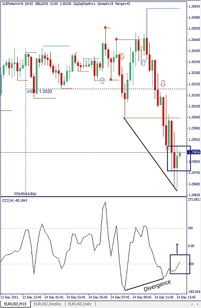 Click to Enlarge

Name: EURUSD, M15, 2011 December 14.jpg
Size: 118 KB