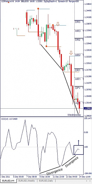 Click to Enlarge

Name: EURUSD, H4, 2011 December 14.jpg
Size: 92 KB