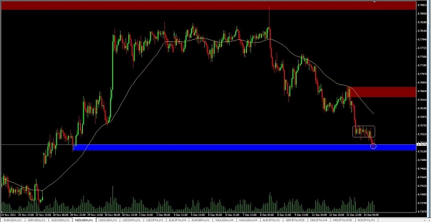 Click to Enlarge

Name: NZDUSD 1Hour.jpg
Size: 98 KB