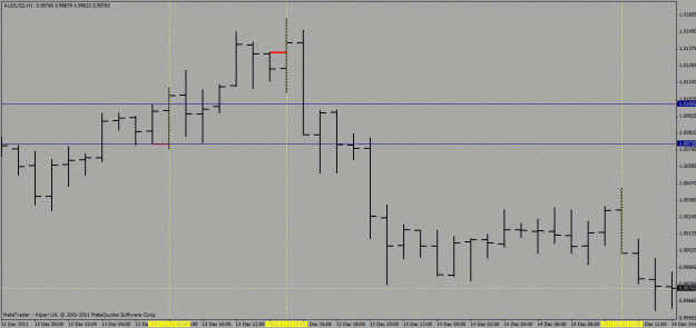 Click to Enlarge

Name: au - engulfing.gif
Size: 18 KB