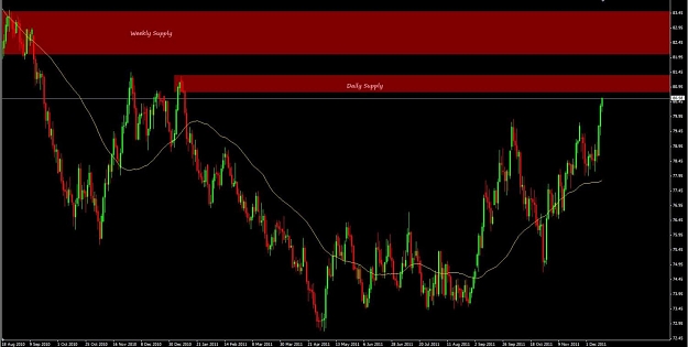 Click to Enlarge

Name: USD index.jpg
Size: 86 KB