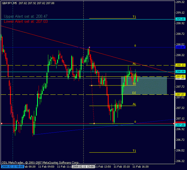 Click to Enlarge

Name: feb 11 gbp 5m 1150.gif
Size: 14 KB