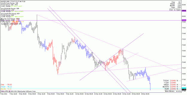Click to Enlarge

Name: audjpy_111214_m30.gif
Size: 21 KB