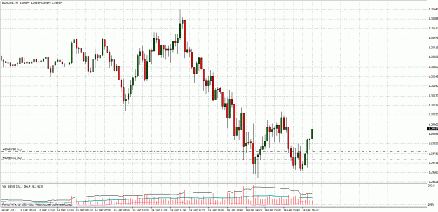 Click to Enlarge

Name: eurusd.gif
Size: 42 KB