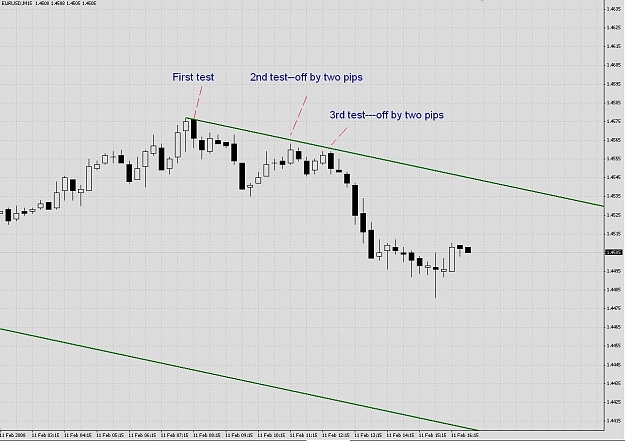 Click to Enlarge

Name: Eur_15min.jpg
Size: 120 KB