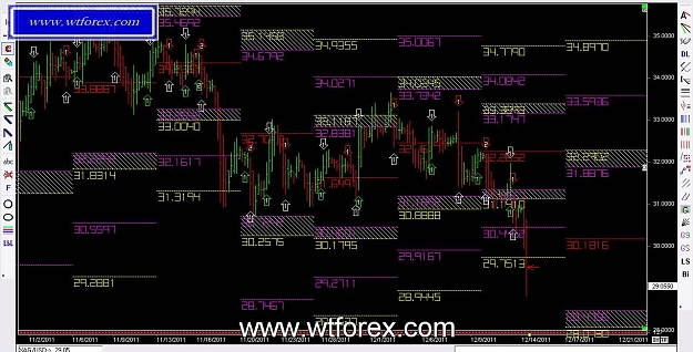 Click to Enlarge

Name: WTFOREX 157, 12, 14, 2011.jpg
Size: 147 KB