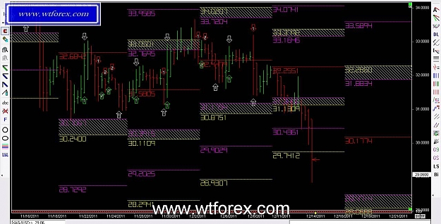 Click to Enlarge

Name: WTFOREX 158, 12, 14, 2011.jpg
Size: 133 KB