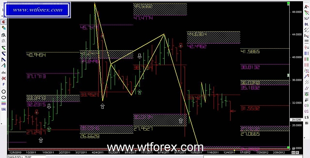 Click to Enlarge

Name: WTFOREX 161, 12, 14, 2011.jpg
Size: 133 KB