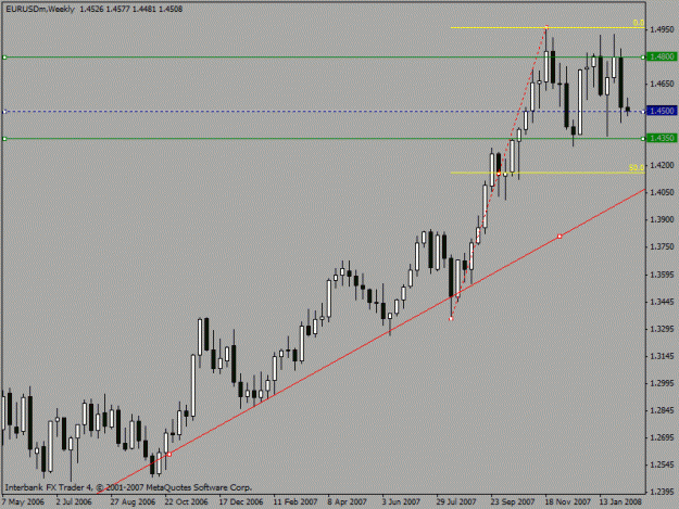 Click to Enlarge

Name: eur_usd_weekly.gif
Size: 16 KB