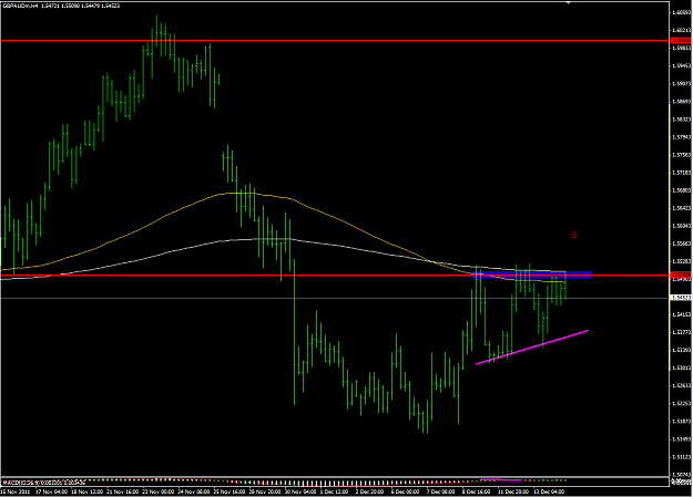 Click to Enlarge

Name: gbpaud.PNG
Size: 59 KB