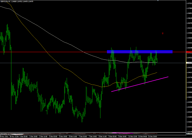 Click to Enlarge

Name: gbpaud h1.PNG
Size: 66 KB