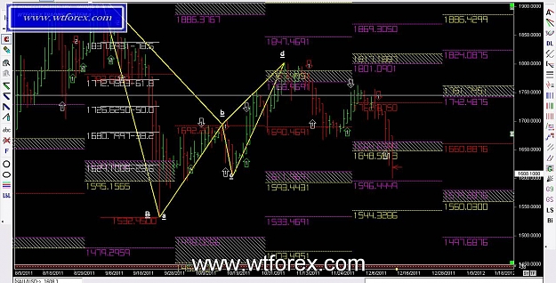 Click to Enlarge

Name: WTFOREX 162, 12, 14, 2011.jpg
Size: 154 KB