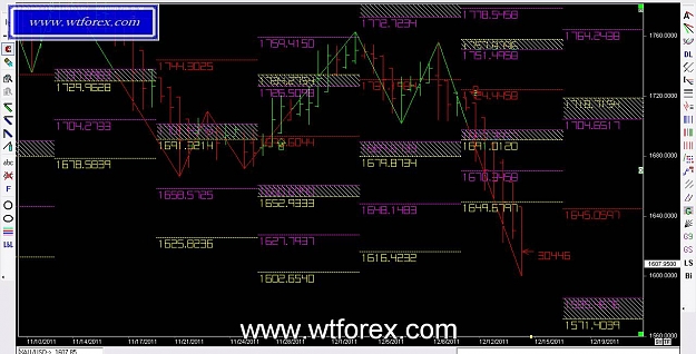 Click to Enlarge

Name: WTFOREX 163, 12, 14, 2011.jpg
Size: 125 KB