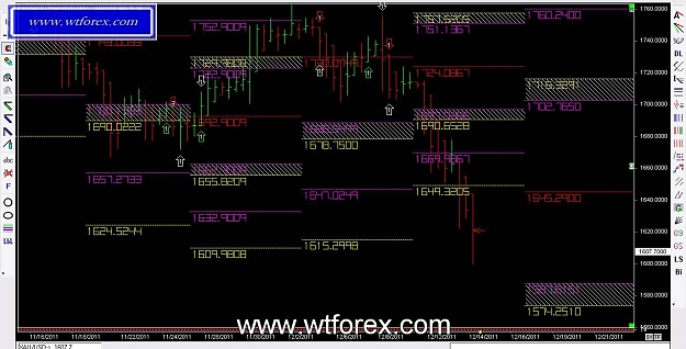 Click to Enlarge

Name: WTFOREX 164, 12, 14, 2011.jpg
Size: 126 KB