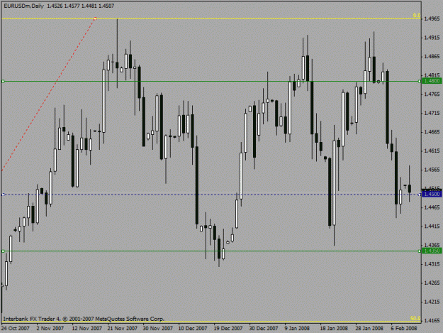 Click to Enlarge

Name: eur_usd_daily.gif
Size: 18 KB