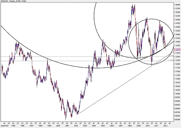 Click to Enlarge

Name: EURUSD_Weekly.jpg
Size: 130 KB