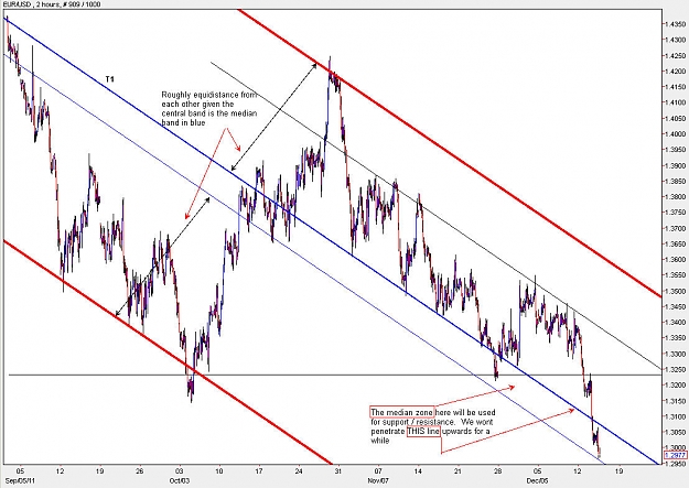 Click to Enlarge

Name: EURUSD_H1.jpg
Size: 163 KB