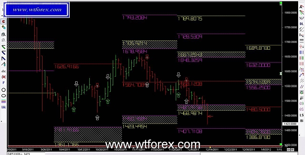 Click to Enlarge

Name: WTFOREX 167, 12, 14, 2011.jpg
Size: 125 KB