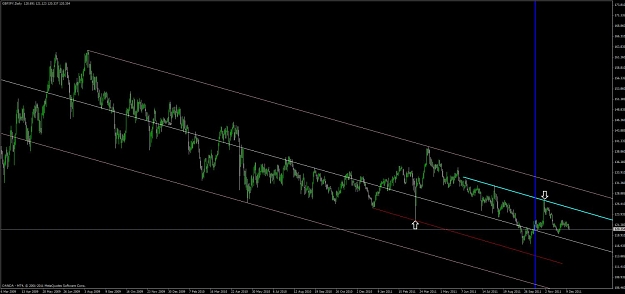 Click to Enlarge

Name: gbp_jpy_daily.jpg
Size: 77 KB