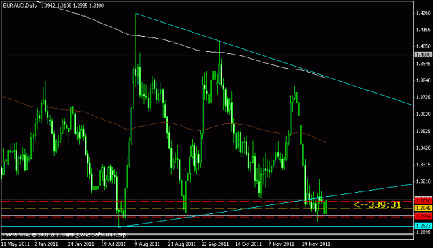 Click to Enlarge

Name: eur aud daily.gif
Size: 14 KB