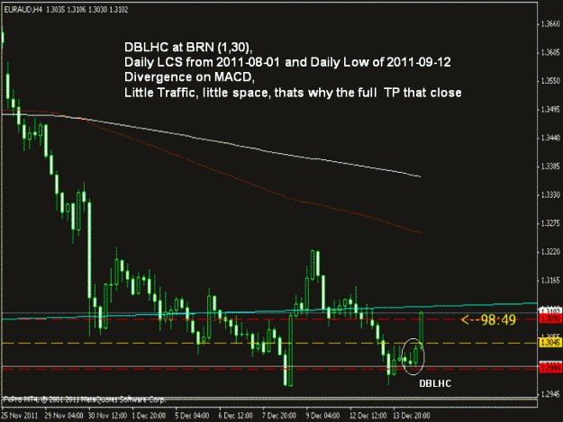 Click to Enlarge

Name: eur aud 4hr comments.gif
Size: 25 KB