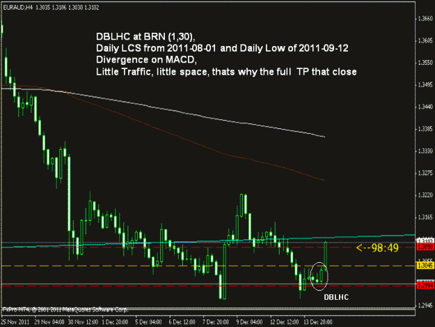 Click to Enlarge

Name: eur aud 4hr comments.gif
Size: 25 KB