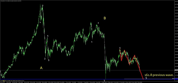 Click to Enlarge

Name: xag_usd_4h.jpg
Size: 74 KB