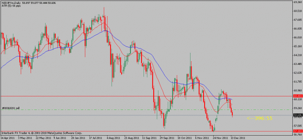 Click to Enlarge

Name: nzdjpy-12-14-11.gif
Size: 16 KB
