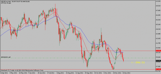 Click to Enlarge

Name: nzdjpy-12-14-11.gif
Size: 16 KB