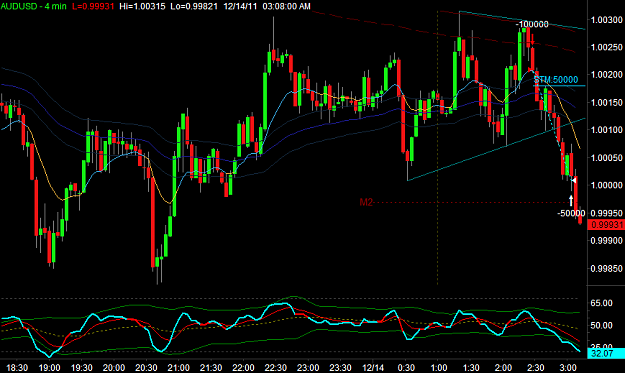 Click to Enlarge

Name: AUDUSD1.png
Size: 28 KB