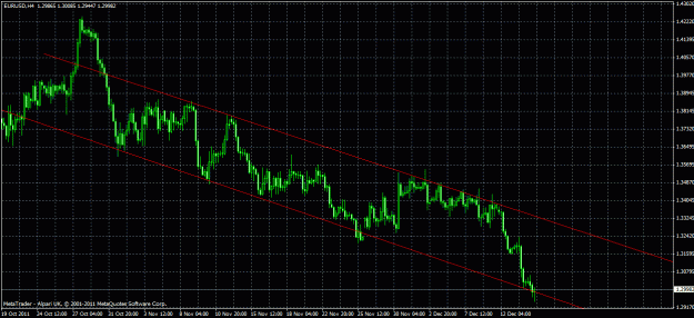 Click to Enlarge

Name: eurusd channel.gif
Size: 31 KB
