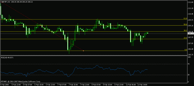 Click to Enlarge

Name: 1hr chart.gif
Size: 11 KB