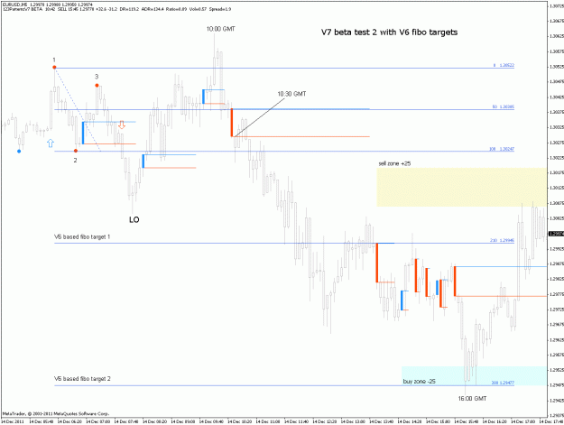 Click to Enlarge

Name: eurusd-2011-12-14-m5-london.gif
Size: 26 KB