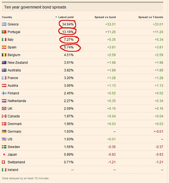 Click to Enlarge

Name: govbonds.jpg
Size: 82 KB