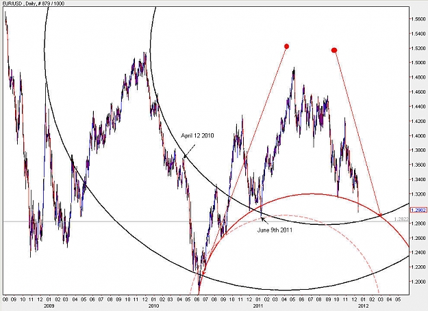 Click to Enlarge

Name: EURUSD_Daily.jpg
Size: 126 KB