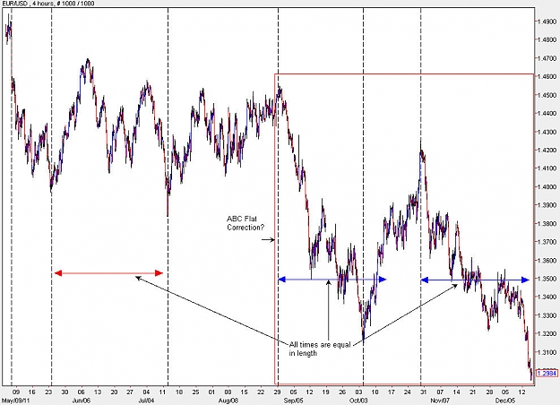 Click to Enlarge

Name: EURUSD_H4.jpg
Size: 121 KB