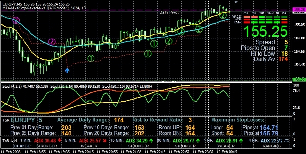 Click to Enlarge

Name: EURJPY_M5_20080211.jpg
Size: 227 KB
