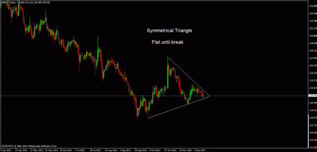 Click to Enlarge

Name: gbpjpy d.gif
Size: 20 KB