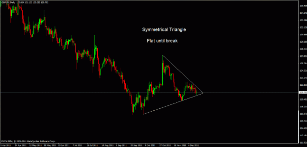 Click to Enlarge

Name: gbpjpy d.gif
Size: 20 KB