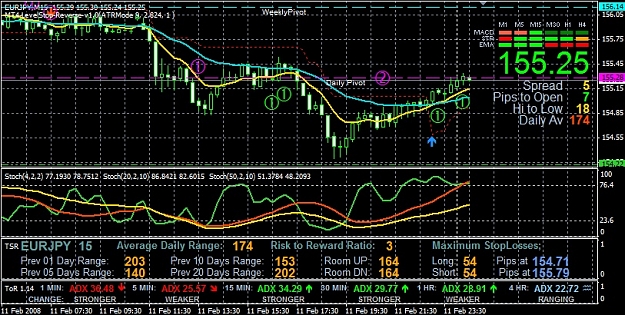 Click to Enlarge

Name: EURJPY_M15_20080211.jpg
Size: 233 KB