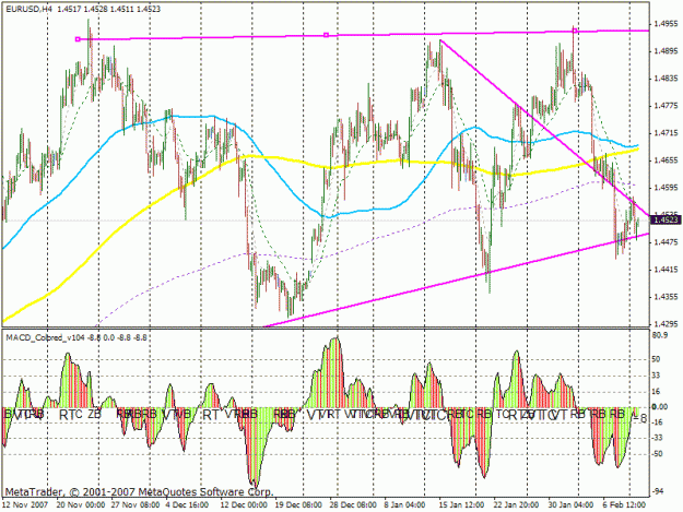 Click to Enlarge

Name: eur usd 4hr.gif
Size: 35 KB