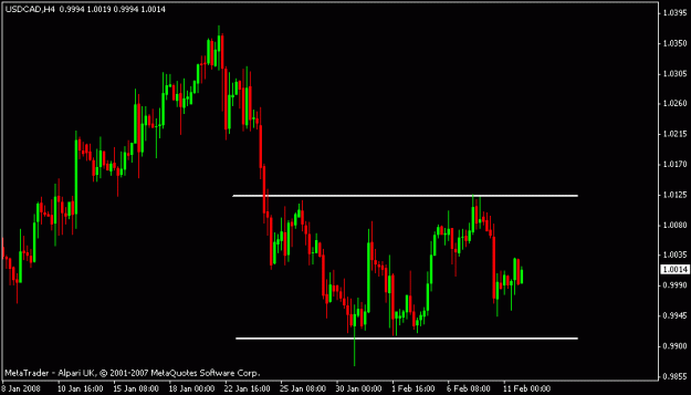Click to Enlarge

Name: usdcad.gif
Size: 10 KB