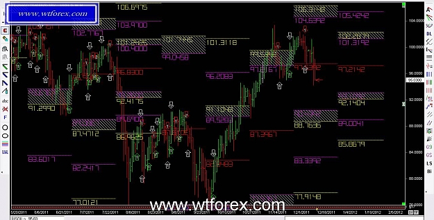 Click to Enlarge

Name: WTFOREX 186, 12, 14, 2011.jpg
Size: 145 KB