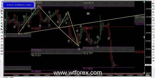 Click to Enlarge

Name: WTFOREX 191, 12, 14, 2011.jpg
Size: 144 KB