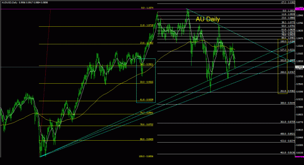 Click to Enlarge

Name: audusd_daily_011.gif
Size: 31 KB