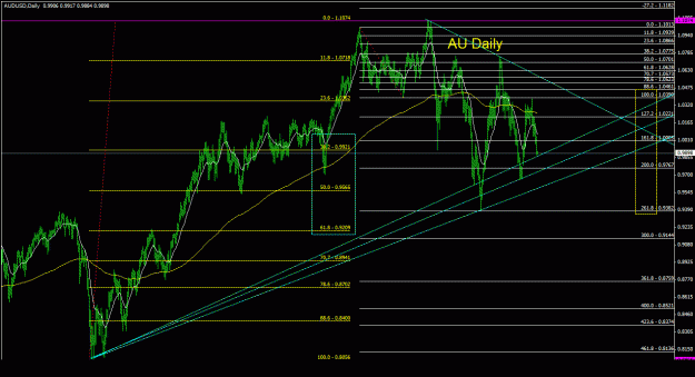 Click to Enlarge

Name: audusd_daily_011.gif
Size: 31 KB