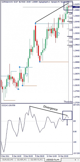 Click to Enlarge

Name: USDSGD, H4, 2011 December 15.jpg
Size: 99 KB